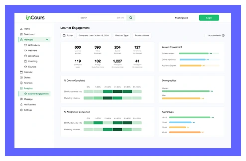 how does khan academy clone help students?
